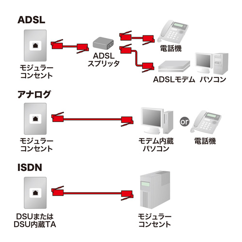 TEL-E4-10N / エコロジー電話ケーブル（10m・ホワイト）