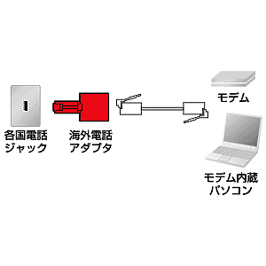 TEL-ENG / 海外電話アダプタ（イギリス）