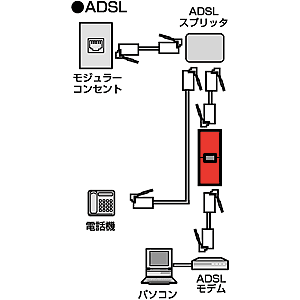 TEL-EX64CNF / フェライトコア内蔵テレフォン中継アダプタ