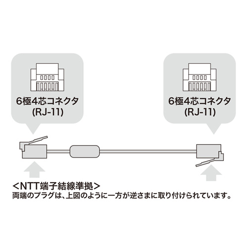 TEL-FC-1N / フェライトコア付ツイストモジュラーケーブル（1m・ホワイト）