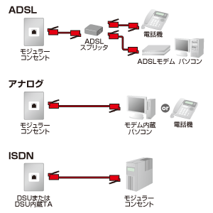 TEL-FC-05 / フェライトコア付ツイストモジュラーケーブル（0.5m）