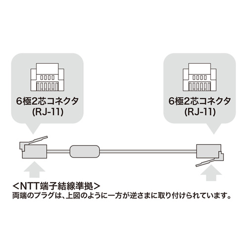 TEL-FST-5N / コア付シールドツイストモジュラーケーブル（5m・シルバー）