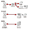 TEL-FST-05S / フェライトコア付シールドツイストモジュラー（0.5m）