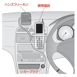 TEL-MHF310 / 携帯電話用ハンズフリー