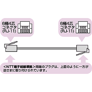 TEL-N1-10K / モジュラーケーブル（白・10m）