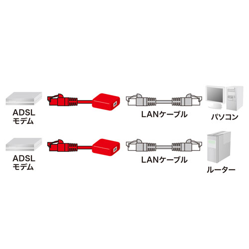 TEL-RJ45NF / RJ45用ノイズフィルター