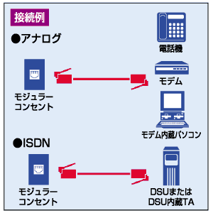 TEL-S2-10GK / やわらかスリムケーブル(10m・緑)