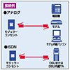 TEL-S2-10GK / やわらかスリムケーブル(10m・緑)