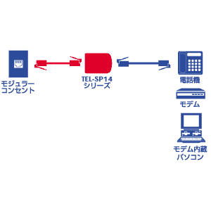 TEL-SP14BK / テレフォン雷ガード(ブラック)
