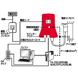 TEL-SP17ADSL / テレライン雷ガードADSL