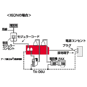 TEL-SP5 / テレフォン雷ガード