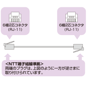 TEL-ST-10 / シールド付ツイストモジュラーケーブル（10m）