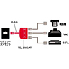TEL-SW3AT / テレフォン自動切替器