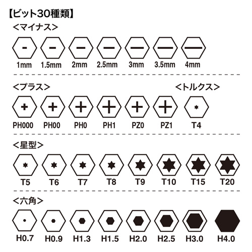 TK-030 / 30 in 1 フレキシブルドライバーセット