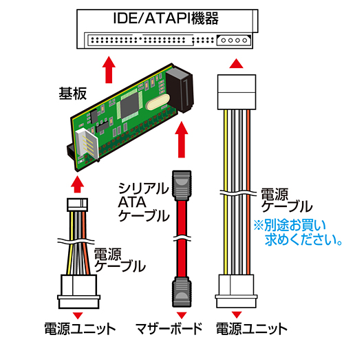 TK-AD40SATAD2 / IDE-SATA変換アダプタ