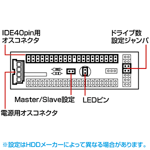 TK-AD40 / 2.5インチHDDアダプタ