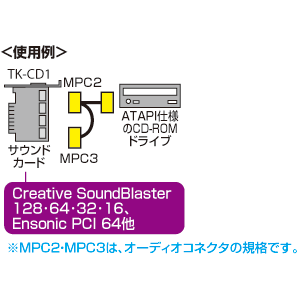 TK-CD1 / CD-ROMオーディオケーブル（0.7m）