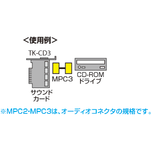 TK-CD3 / CD-ROMオーディオケーブル（0.7m）
