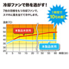 TK-CLN23 スマートフォンクーラー TK-CLN23 / スマートフォンクーラー