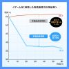 TK-CLN31U スマートフォン・タブレット用クーラー TK-CLN31U / スマートフォン・タブレット用クーラー