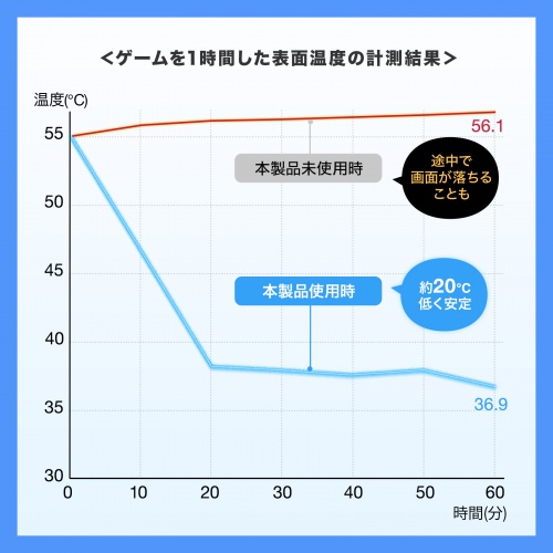 TK-CLN31U / タブレット用クーラー