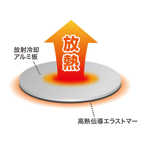 非常に高い熱伝導性で効率的に放熱