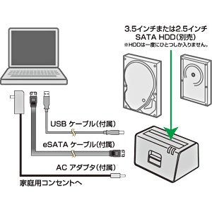 TK-CR1EUS / クレイドル式HDDリーダ/ライタ（USB+eSATA接続用）