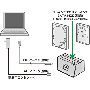 TK-CR1U / クレイドル式HDDリーダ/ライタ（USB接続用）