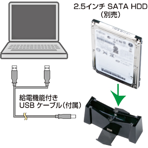 TK-CR25U / 2.5インチSATA HDD用リーダ/ライタ（USB接続用）