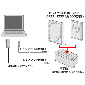 TK-CR2U3 / USB3.0対応クレイドル式ハードディスクリーダ/ライタ