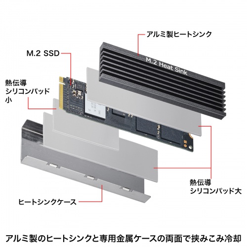 両面実装タイプにも対応した、M.2 SSD用のアルミ製ヒートシンクを発売