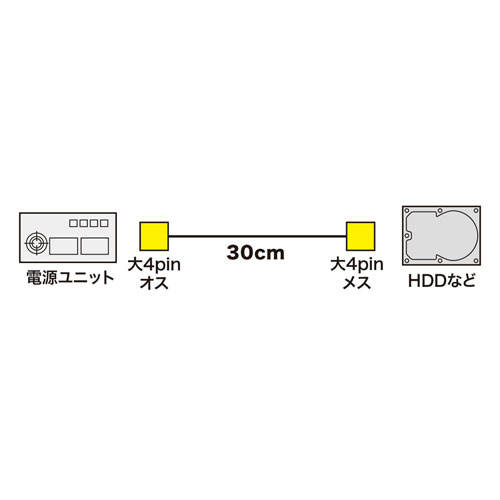 TK-PW71LN / 電源ケーブル（0.3m）