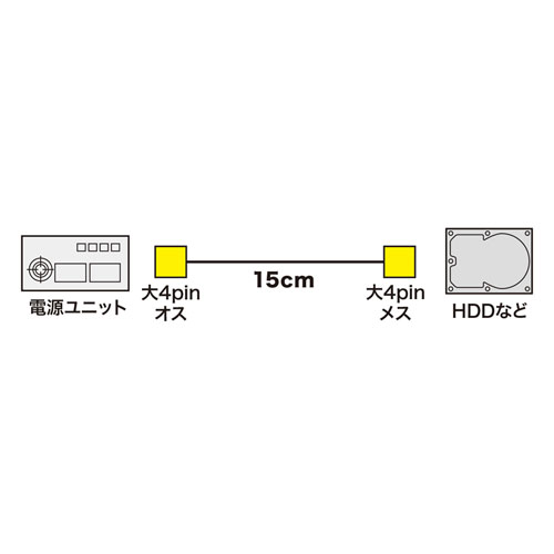 TK-PW71N / 電源ケーブル（0.15m）