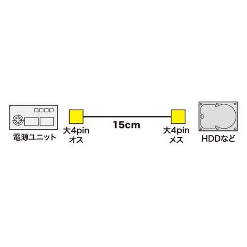 TK-PW71 / 電源ケーブル（0.15m）