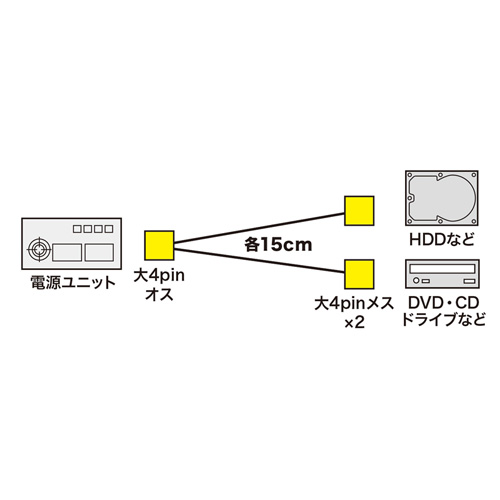 TK-PW721 / L型電源ケーブル（0.15m）