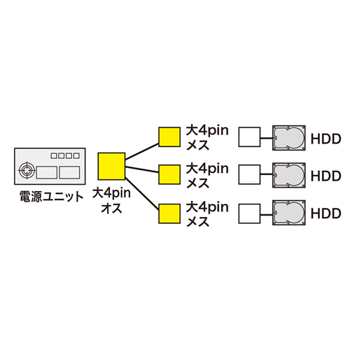 TK-PW723 / 電源拡張ケーブル（0.53m）