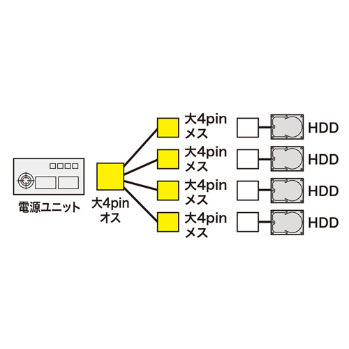 TK-PW724 / HDD用電源4分岐ケーブル