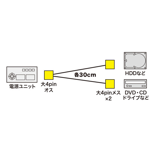 TK-PW72L / 電源ケーブル（0.3m）