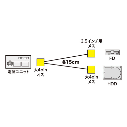 TK-PW731 / L型電源ケーブル（0.15m）