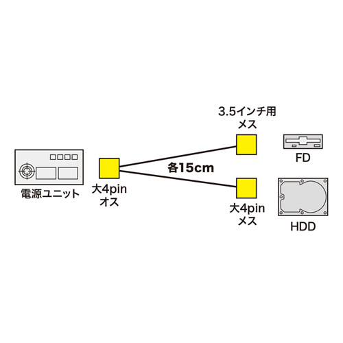 TK-PW73N / 電源ケーブル（0.15m）