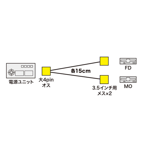 TK-PW74 / 電源ケーブル（0.15m）