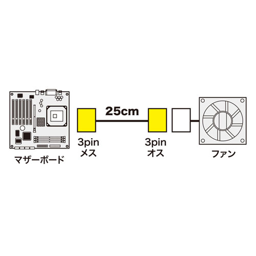 TK-PW75N / 電源延長ケーブル（0.25m）