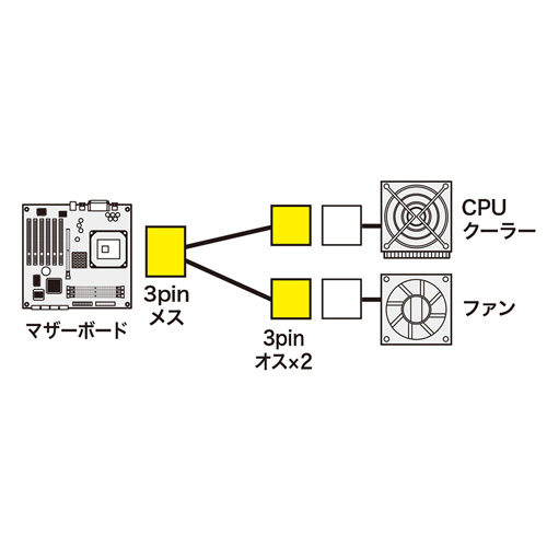 TK-PW76 / 電源延長ケーブル（0.08m）