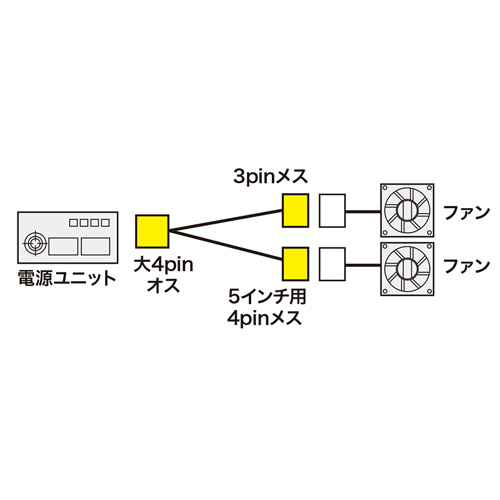 TK-PW78 / 電源延長ケーブル（0.08m）