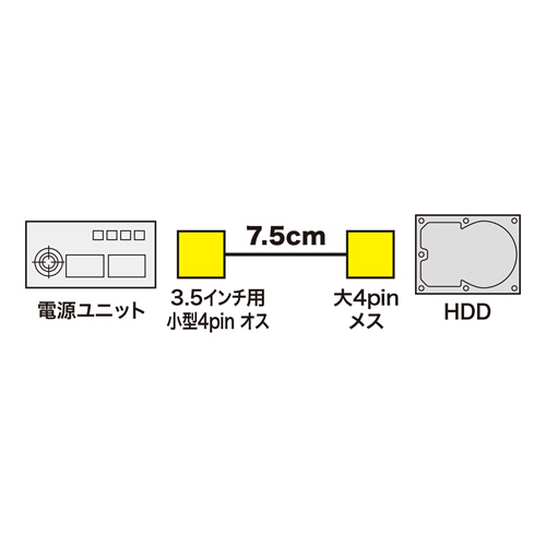 TK-PW80 / 電源変換ケーブル（0.075m）