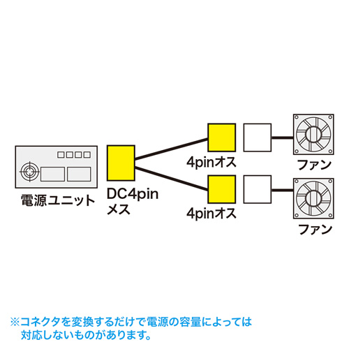 TK-PW82 / 電源分岐ケーブル（0.3m）