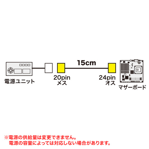 TK-PW83 / ATX用電源変換ケーブル（0.15m）