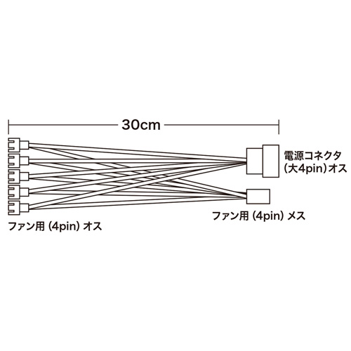 TK-PWFAN2 / ファンPWM信号5分岐ケーブル