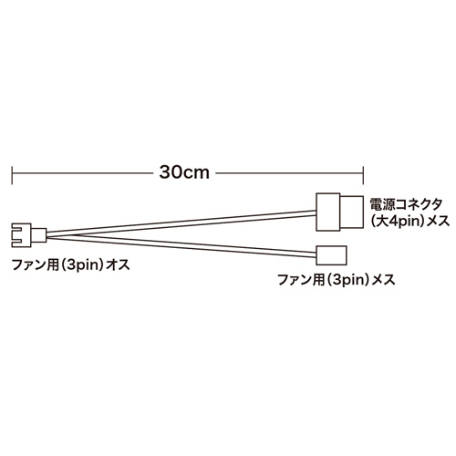 TK-PWFAN3 / ファン用電源ケーブル