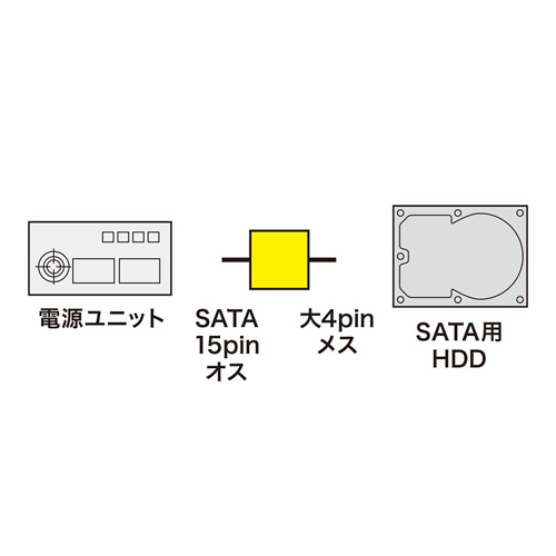 TK-PWSAD2 / シリアルATA電源変換アダプタ